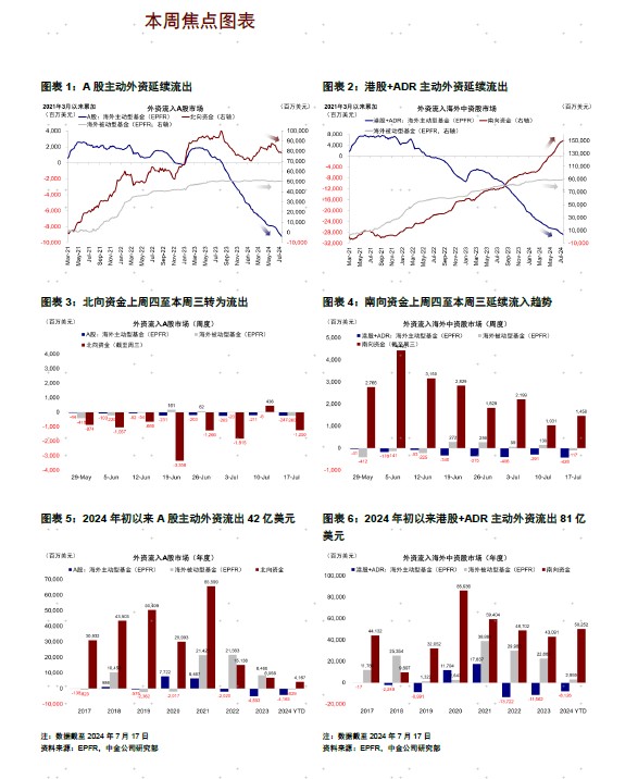 配资网上炒股平台 中金：主动外资撤离A股港股 美股迎来14亿美元涌入