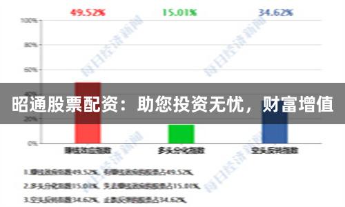 昭通股票配资：助您投资无忧，财富增值