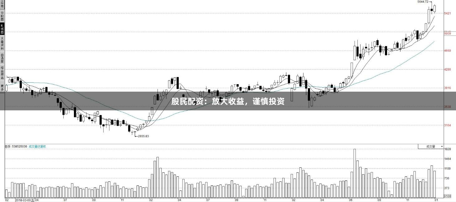 股民配资：放大收益，谨慎投资