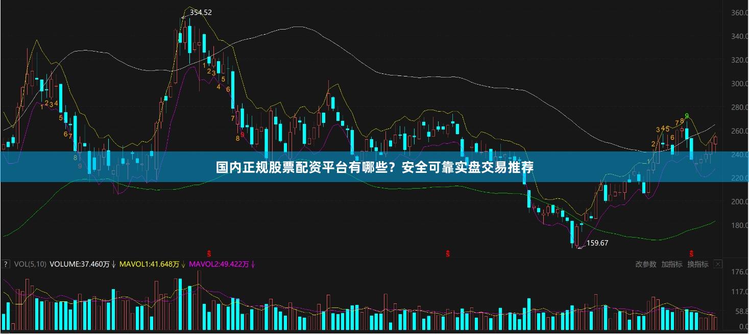 国内正规股票配资平台有哪些？安全可靠实盘交易推荐