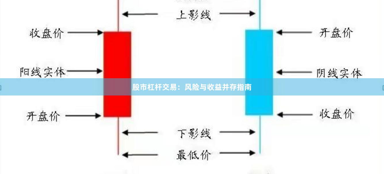 股市杠杆交易：风险与收益并存指南