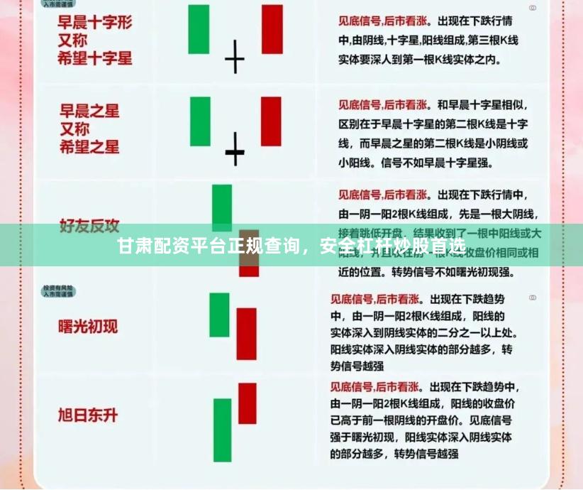 甘肃配资平台正规查询，安全杠杆炒股首选