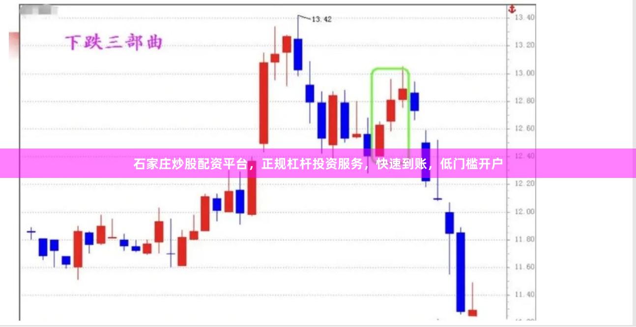 石家庄炒股配资平台，正规杠杆投资服务，快速到账，低门槛开户